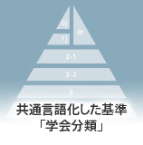 共通言語化した基準「学会分類」