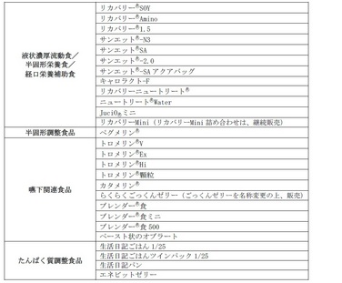 「株式会社三和化学研究所のニュートリション対象製品の販売開始のお知らせ」の関連画像