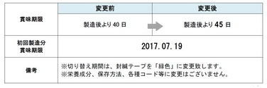 「「生活日記パン」賞味期限延長のご案内」の関連画像