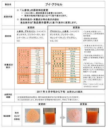 「「ブイ・アクセル」原材料および表示内容変更のご案内」の関連画像