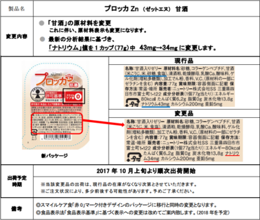 「「プロッカZn（ゼットエヌ）甘酒」原材料および栄養成分変更のご案内」の関連画像