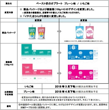 「「ペースト状のオブラート」パッケージデザインおよび包装仕様変更のご案内」の関連画像