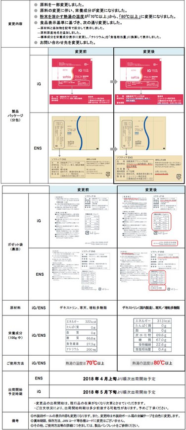 「「ソフティアiG」「ソフティアENS」原材料および表示内容等変更のご案内」の関連画像