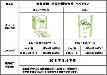 「「ペグメリン」 販売終了のご案内」の関連画像