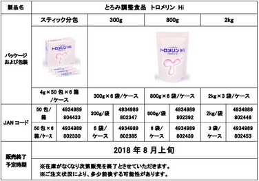 「「トロメリン Hi」 販売終了のご案内」の関連画像