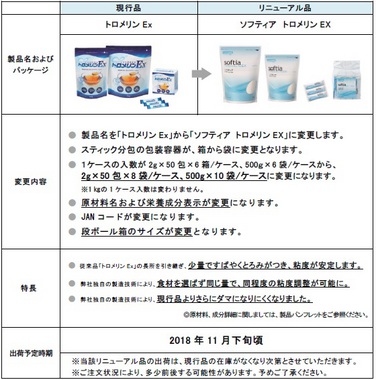 「 「トロメリン Ex」 リニューアルのご案内」の関連画像