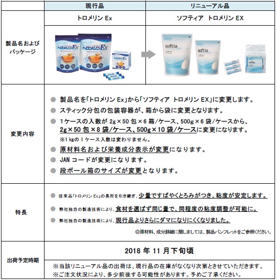 ソフティア トロメリンEX(とろみ調整用食品) 1kg×3袋セット ソフティア トロメリンEX(とろみ調整用食品)1kg/1袋1㎏入り