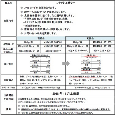 「「フラッシュゼリー」 栄養成分表示および原材料名等変更のご案内」の関連画像