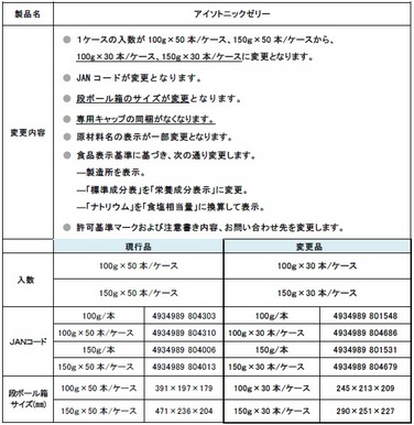 「「アイソトニックゼリー」 入数および栄養成分表示、JANコード等変更のご案内」の関連画像