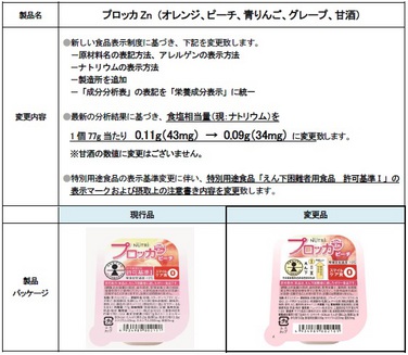 「「プロッカZn（オレンジ、ピーチ、青りんご、グレープ、甘酒）」栄養成分および許可基準マーク等変更のご案内」の関連画像