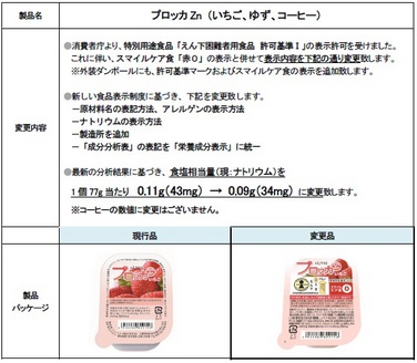 「「プロッカZn（いちご、ゆず、コーヒー）」 特別用途食品「えん下困難者用食品」表示許可取得および栄養成分変更等のご案内」の関連画像