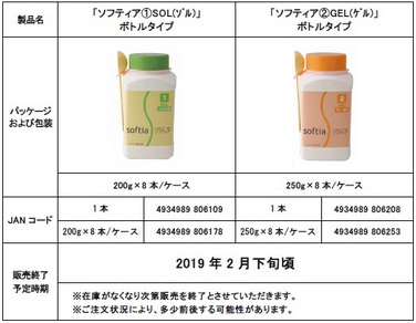 「「ソフティア①SOL(ゾル)」 「ソフティア②GEL(ゲル)」ボトルタイプ販売終了のご案内」の関連画像