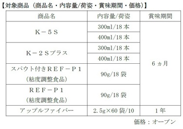 「【重要】キユーピー株式会社の濃厚流動食および関連商品の一部 販売権譲受のお知らせ」の関連画像