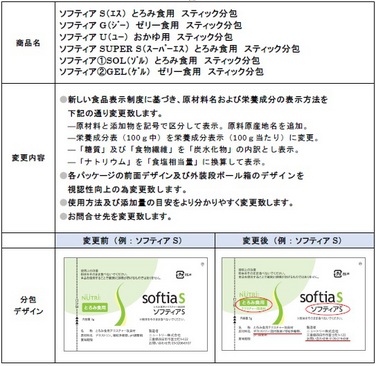 「「ソフティアシリーズ スティック分包」新食品表示制度への対応に伴う包装表示等変更のご案内」の関連画像