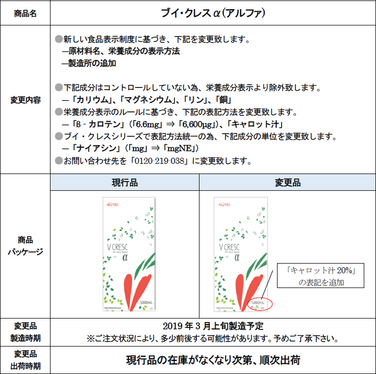 「 「ブイ・クレスα(アルファ)」新食品表示制度等による表示方法変更のご案内」の関連画像