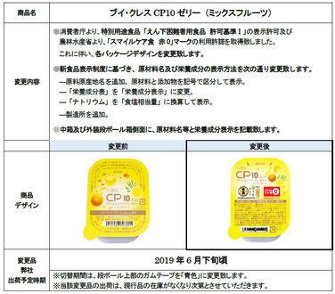 「「ブイ・クレスCP10ゼリー (ミックスフルーツ)」包装表示変更のご案内」の関連画像