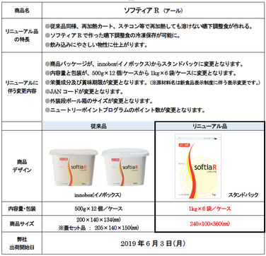 「「ソフティアR(アール)」リニューアルのご案内」の関連画像