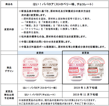 「「はい！ババロア」新食品表示制度への対応に伴う包装表示等変更のご案内」の関連画像