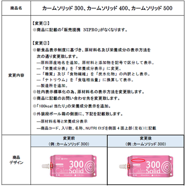 「「カームソリッド」新食品表示制度への対応に伴う包装表示変更のご案内」の関連画像