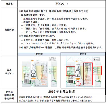 「「FO(フォー)」新食品表示制度への対応に伴う包装表示変更のご案内」の関連画像