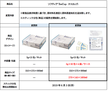 「「ソフティアTesCup (テスカップ)」 新食品表示制度に伴う表示変更及びスティック分包(単品)販売開始のご案内」の関連画像