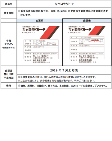 「「キャロラクト-F」新食品表示制度への対応に伴う原材料表示変更のご案内」の関連画像