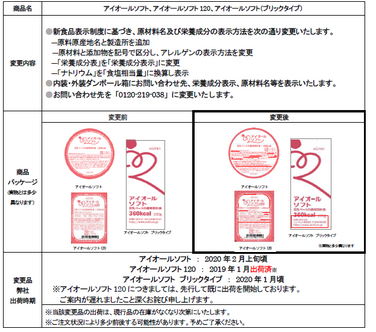 「「アイオールソフト」シリーズ新食品表示制度への対応に伴う包装表示変更のご案内」の関連画像