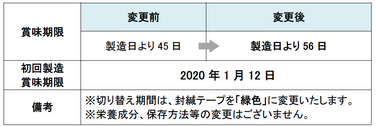 「「生活日記パン」賞味期限延長のご案内」の関連画像