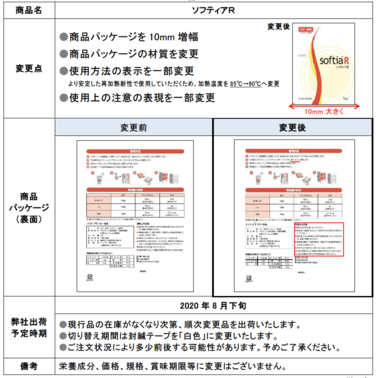 「「ソフティアR」商品パッケージ変更のご案内」の関連画像