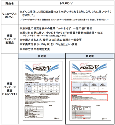 「「トロメリンV」商品リニューアル、およびパッケージ表示変更のご案内」の関連画像