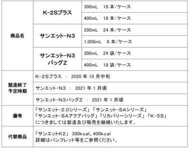 「「K-2Sプラス」「サンエット-N3」「サンエット-N3バッグZ」 製造終了のご案内」の関連画像