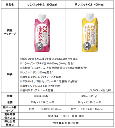 「液状濃厚流動食「サンエットK2」300kcal、400kcal新発売のご案内」の関連画像