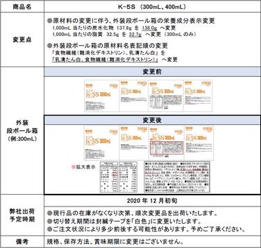 「「Ｋ-５Ｓ」原材料変更に伴う外装段ボール箱表示変更のご案内」の関連画像