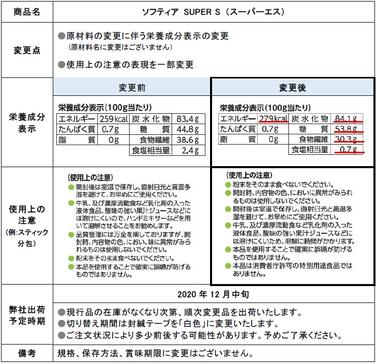 「「ソフティア SUPER S」原材料変更に伴う表示変更のご案内」の関連画像