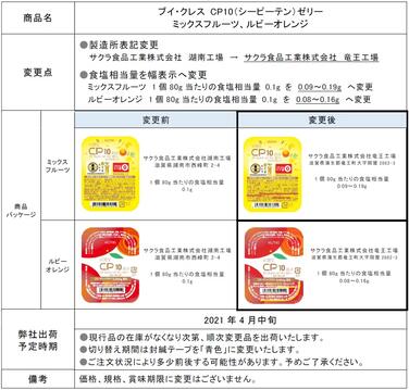 「「ブイ・クレスCP10（シーピーテン）ゼリー」工場変更に伴う製造所表記変更および食塩相当量表示変更のご案内」の関連画像