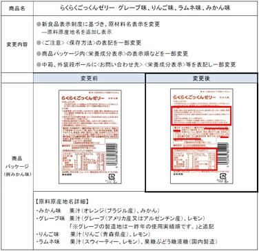 「「らくらくごっくんゼリー」グレープ味、りんご味、ラムネ味、みかん味 新食品表示制度への対応に伴う表示変更のご案内」の関連画像