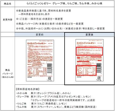 「「らくらくごっくんゼリー」グレープ味、りんご味、ラムネ味、みかん味 新食品表示制度への対応に伴う表示変更のご案内」の関連画像