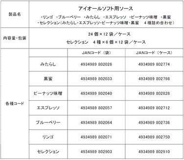 「「アイオールソフト用ソース」1袋24個入各種 製造及び出荷終了のご案内」の関連画像