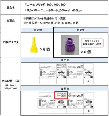 「「カームソリッド」「リカバリーニュートリート」各種  同梱アダプタと外装段ボール箱表示変更のご案内」の関連画像