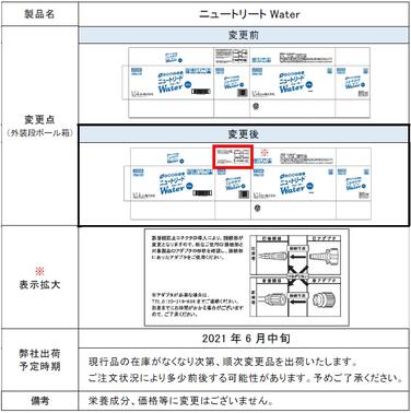 「「ニュートリートWater」外装段ボール箱表示一部変更のご案内」の関連画像