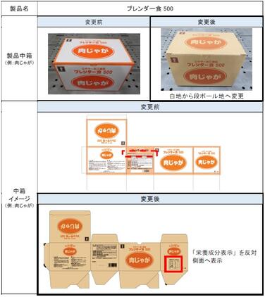 「「ブレンダー食 500」中箱変更のご案内」の関連画像