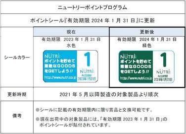 「「ニュートリーポイントプログラム」 ポイントシール有効期限及びカラー更新のご案内」の関連画像