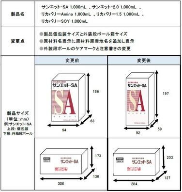 「「サンエットシリーズ」「リカバリーシリーズ」1,000ｍLパック 製品パッケージサイズ変更のご案内」の関連画像