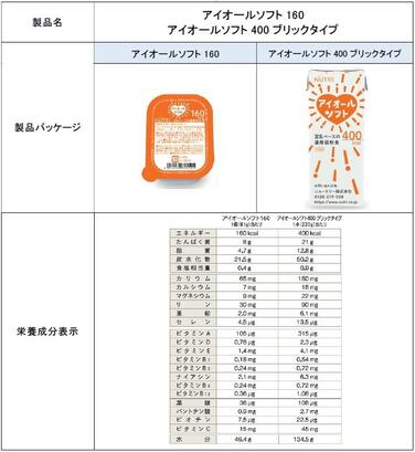 「「アイオールソフト160」「アイオールソフト400 ブリックタイプ」 新発売のご案内」の関連画像