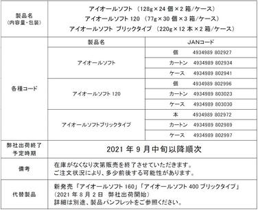 「「アイオールソフト」「アイオールソフト120」「アイオールソフトブリックタイプ」製造及び出荷終了のご案内」の関連画像