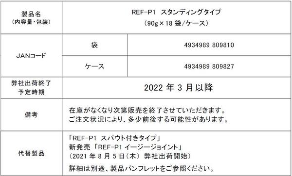 58％以上節約 ニュートリー REF-P1 レフピーワン イージージョイント 90g×9袋×3 計27袋 賞味期限2023 12 10 