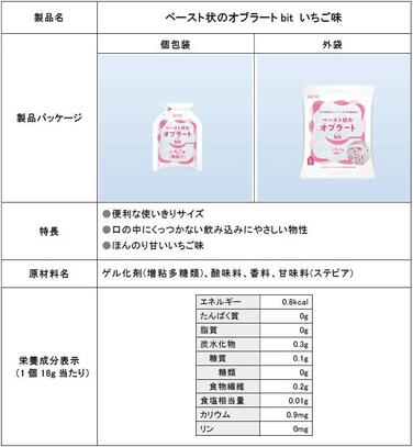 「「ペースト状のオブラートbit」いちご味　新発売のご案内」の関連画像