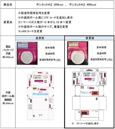 「「サンエットＫ2」 300kcal、400kcal　製造所変更に伴う各種変更 のご案内」の関連画像