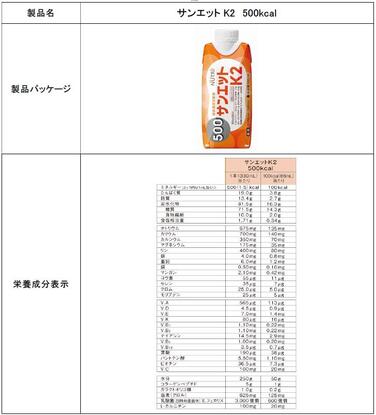 「「サンエットＫ2　500kcal」 新発売のご案内」の関連画像