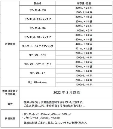 「流動食一部製品 製造及び出荷終了のご案内」の関連画像